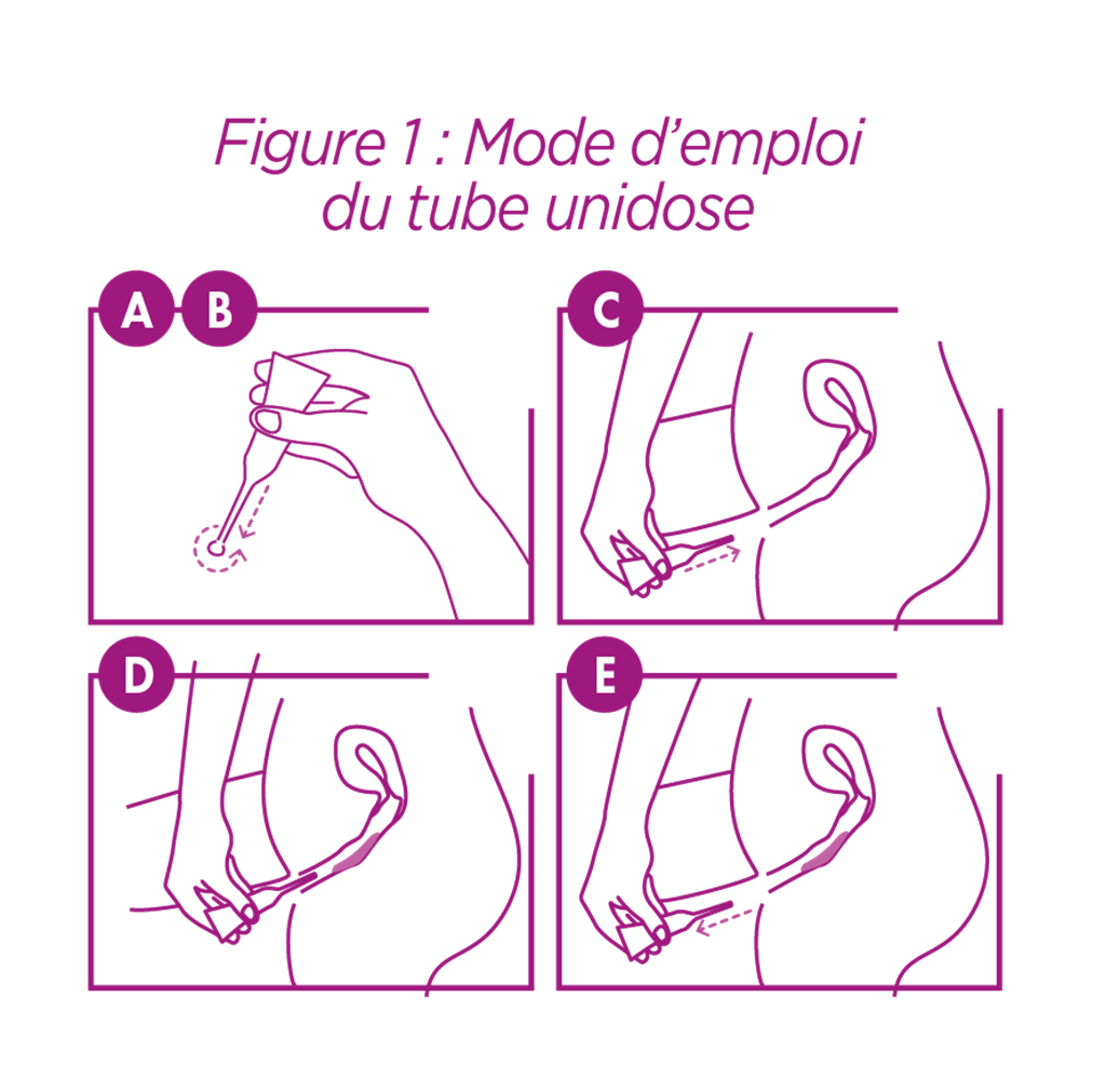 Mode emploi Physioflor AC utilisation simple et efficace